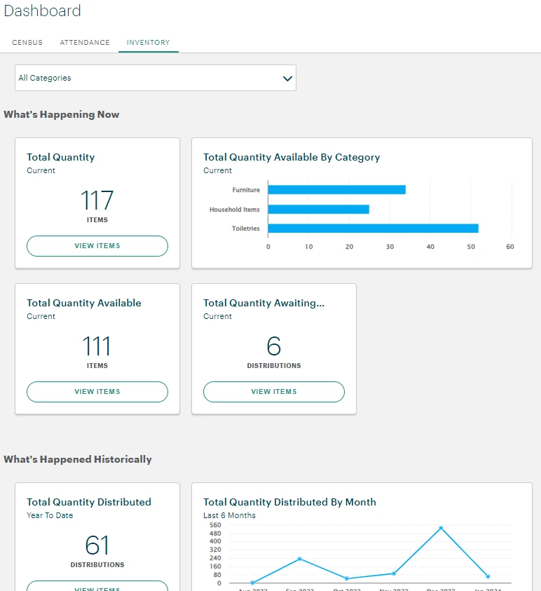 11475018-What_are_dashboards_in_Apricot-upload_17996391349149148290.png