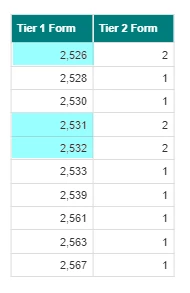 11475077-How_do_I_report_on_the_number_of_Tier_2_records_associated_with_a_T.png