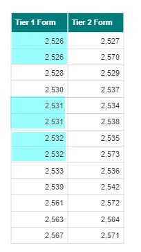 11475077-How_do_I_report_on_the_number_of_Tier_2_records_associated_with_a_T_2.png
