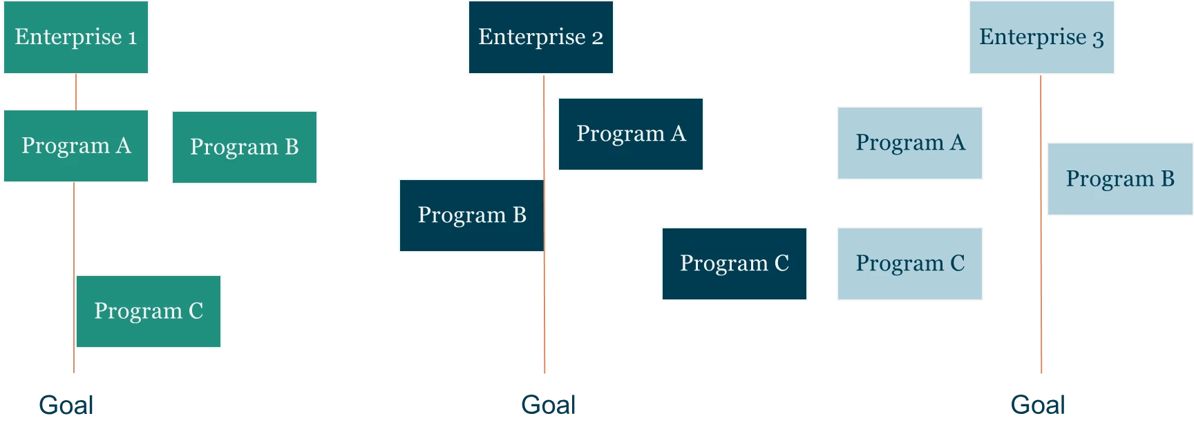 11475088-Apricot_Packages_and_Add-Ons_ASC_Program_Management_Bundle-image_1.png