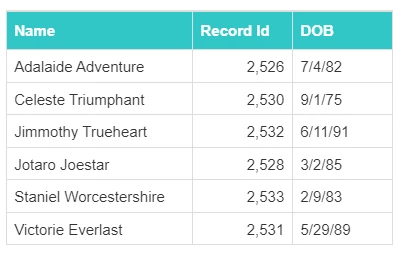 11475230-How_do_I_sort_tables_and_columns_in_Results_reports-image_1.png