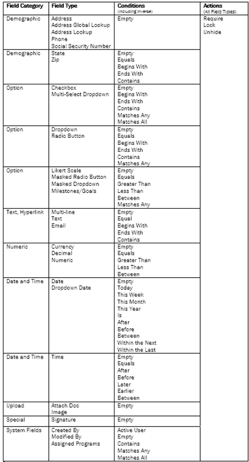 11475317-Which_form_fields_are_supported_in_Connect_and_Intake-image.png