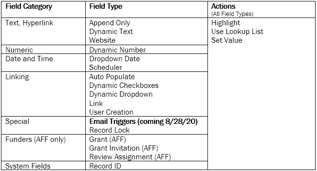 11475317-Which_form_fields_are_supported_in_Connect_and_Intake-image_1.png