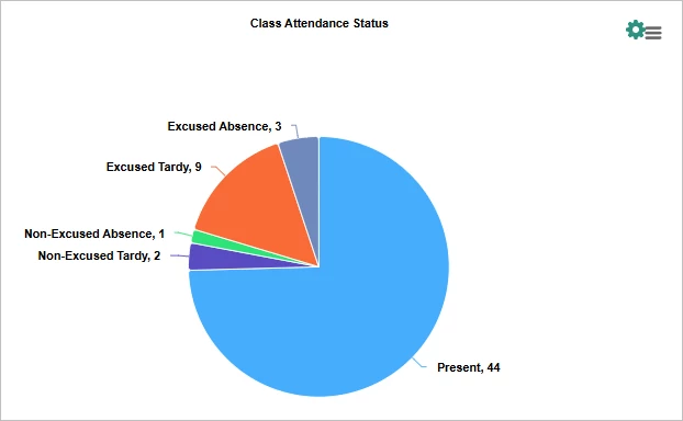 11475330-How_do_I_report_on_registration_grids_Native_Reporting-Snag_6c44703.png