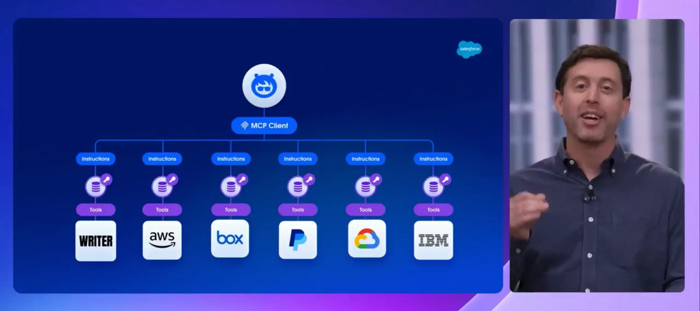 Salesforce's Agentforce 3 event launches with Box as one of the key partners in the MCP network 🚀