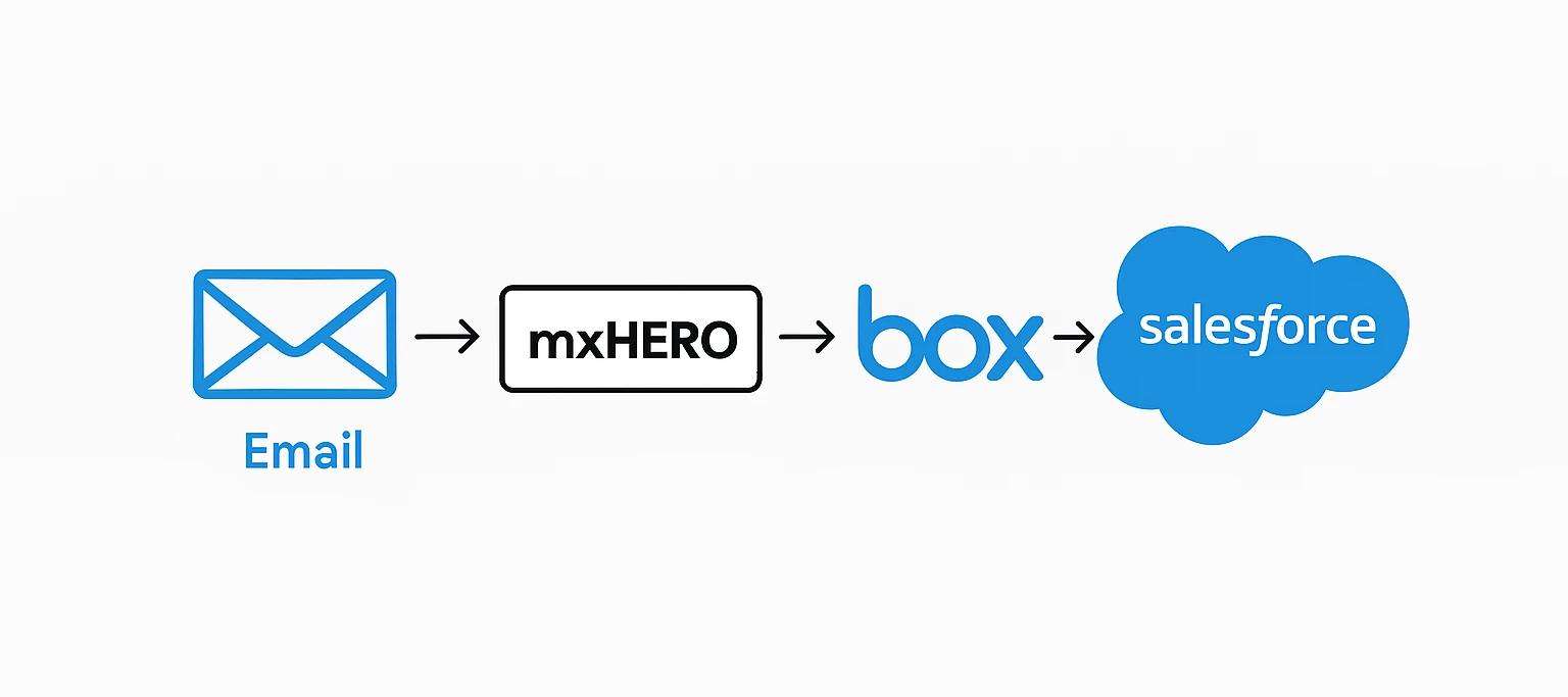 Extending Box + Salesforce with mxHERO Intelligent Email Management