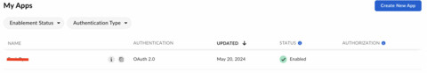 Box Web-Integration options are not visible for other users