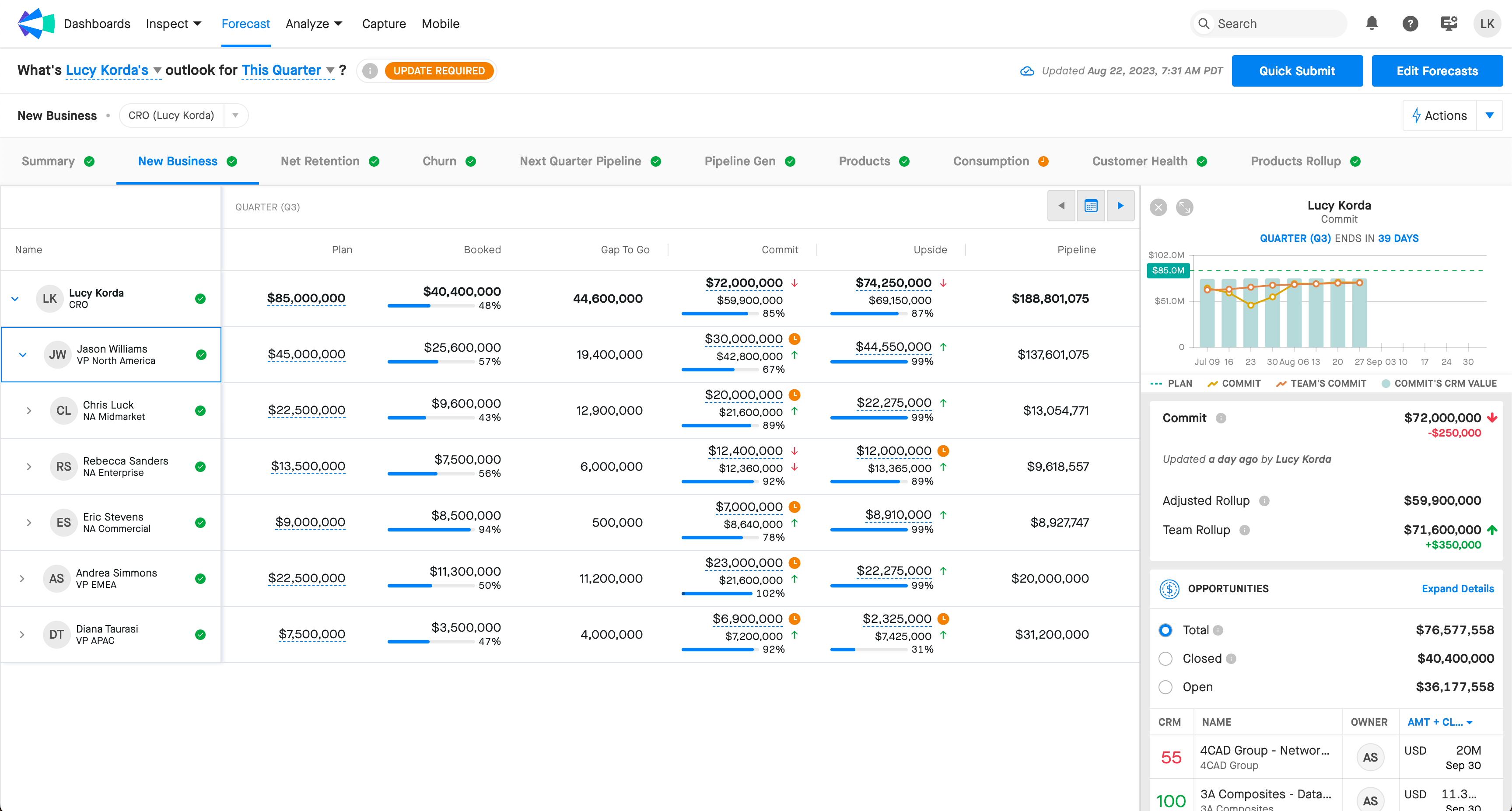 Beta: Introducing A Refreshed Interface For Forecast | Community