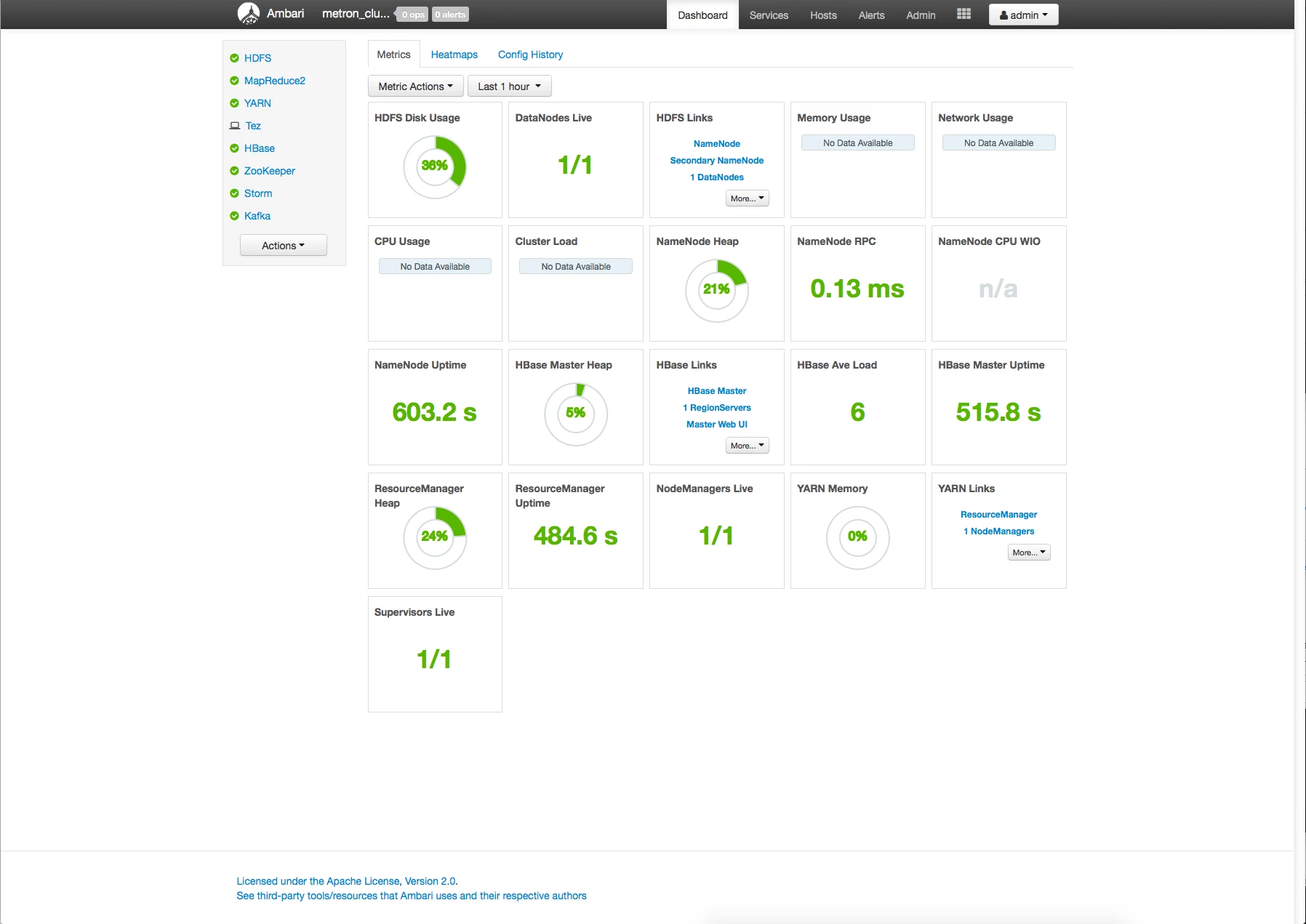 8260-ambari-dashboard-3.png