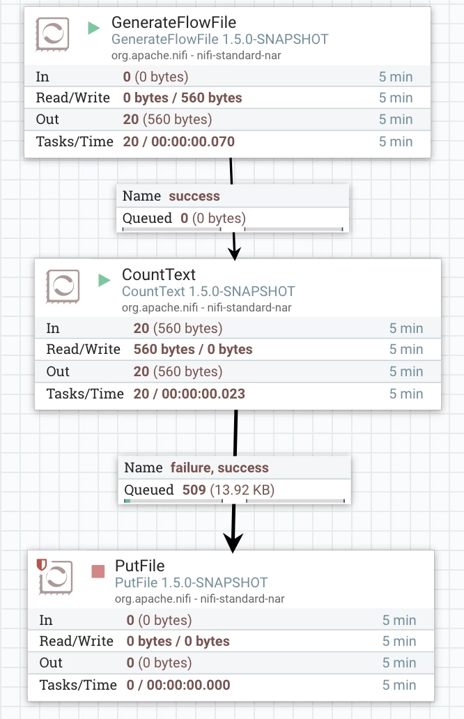 50402-nifi15simpleflow.png
