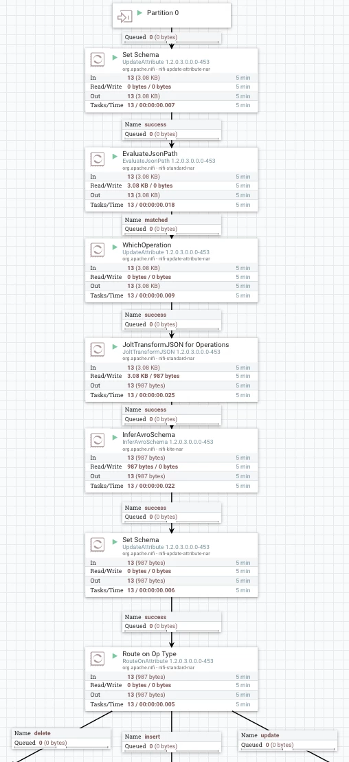 45665-partition0flowtop.png
