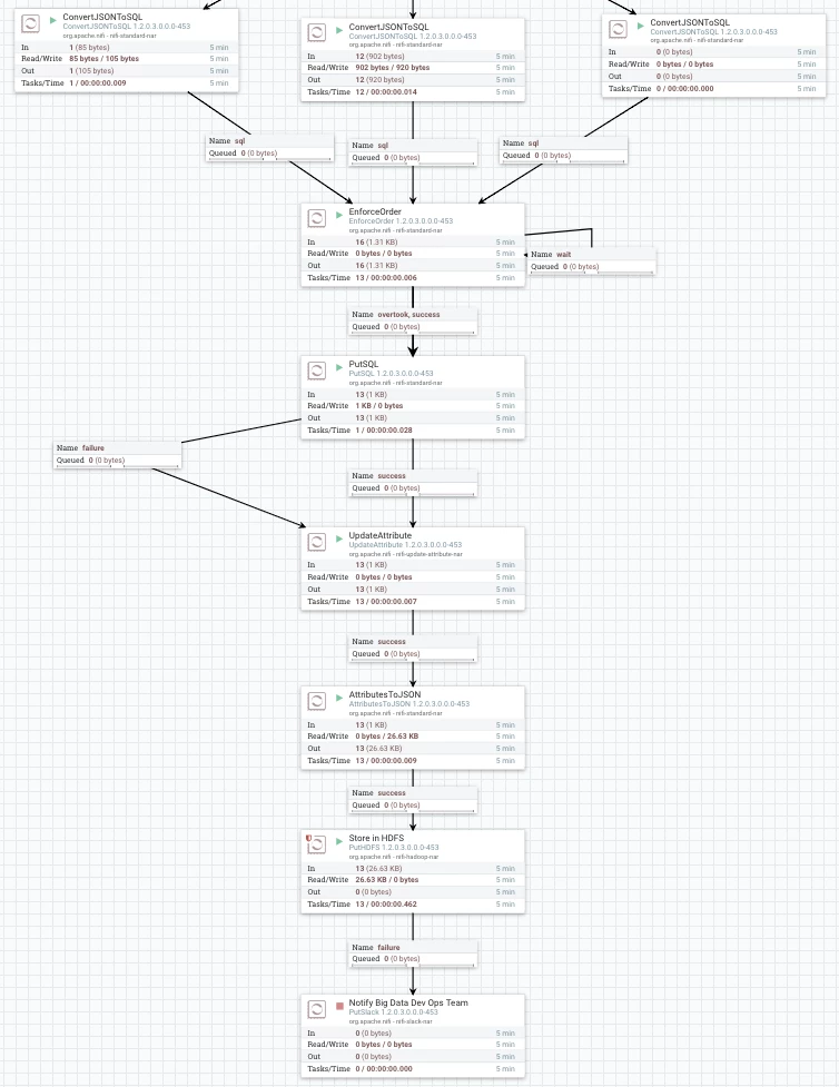 45664-partition0flowbottom.png