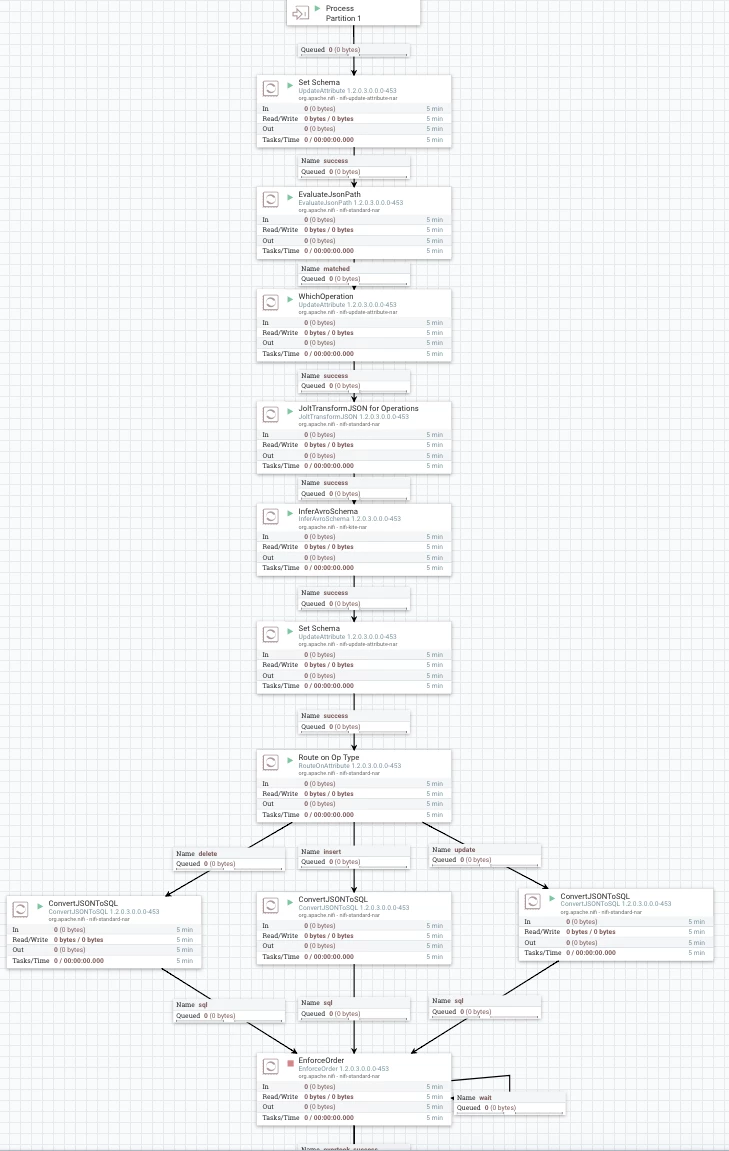 45668-processpartition1top.png