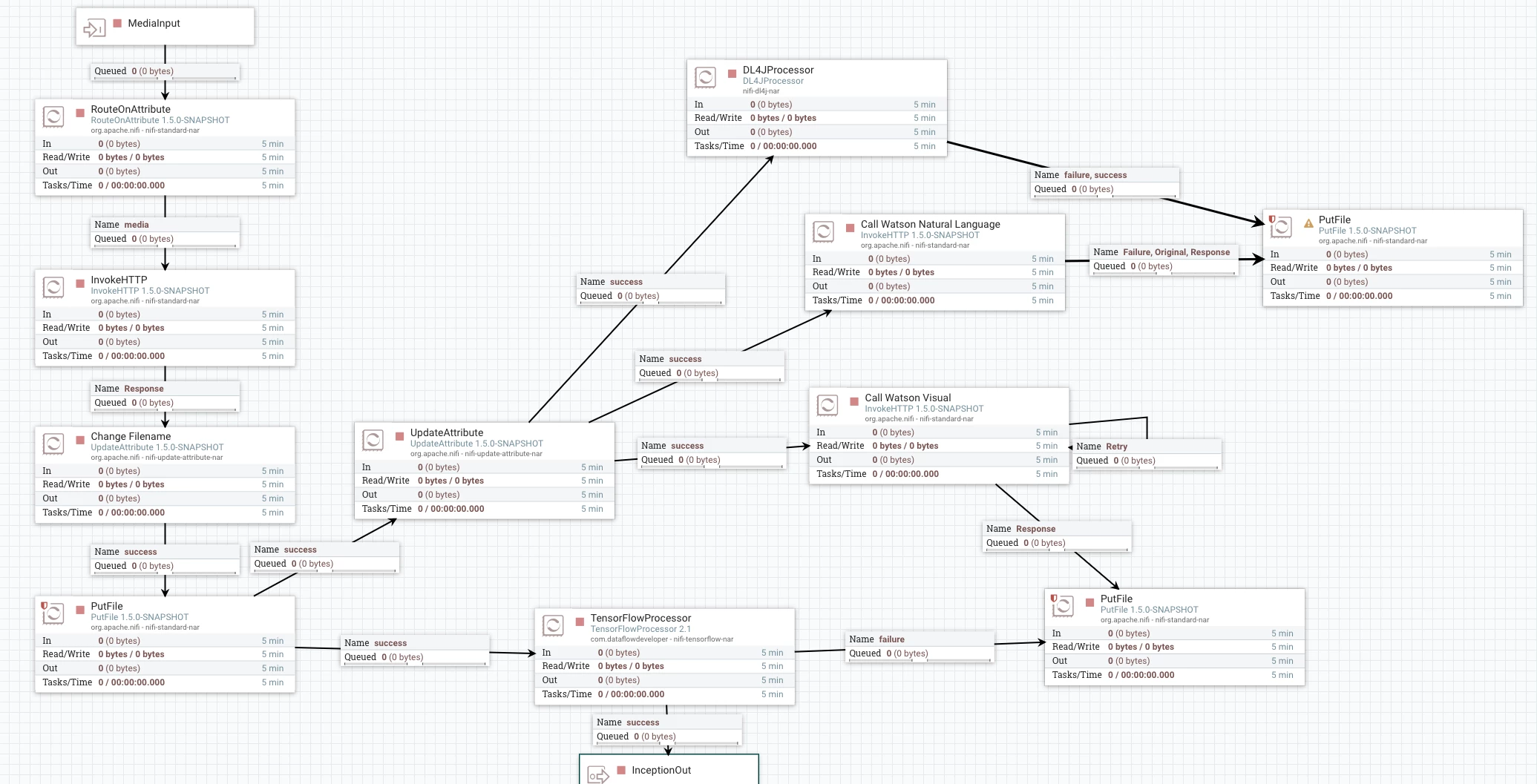 45586-watsonflow.png