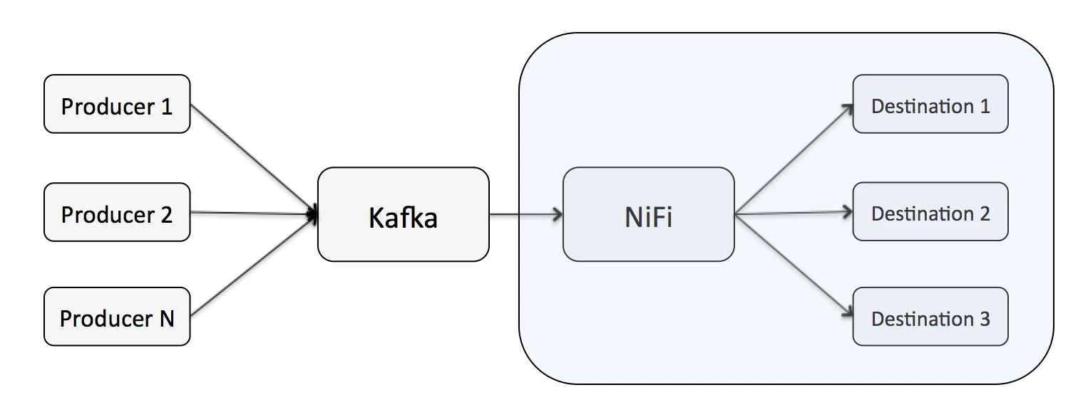 7773-02-nifi-as-consumer.png 7773-02-nifi-as-consumer.png