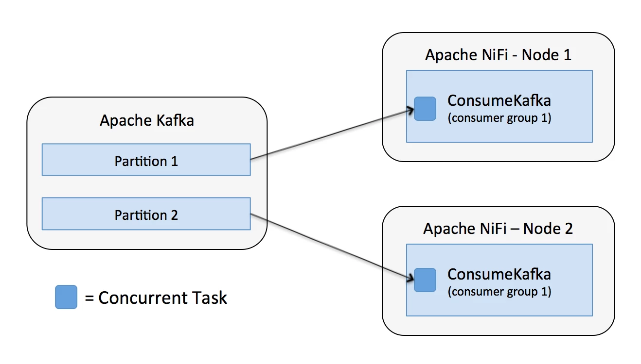 7776-05-nifi-consume-kafka-default.png 7776-05-nifi-consume-kafka-default.png