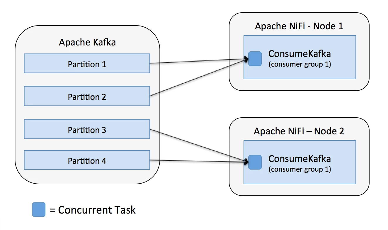 7778-07-nifi-consume-kafka-more-partitions.png 7778-07-nifi-consume-kafka-more-partitions.png