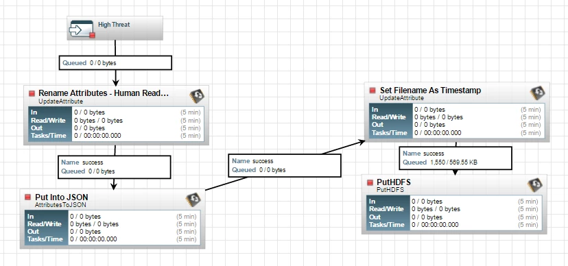7647-high-threat.png