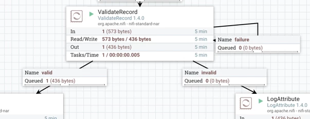 43501-30-stricttypechecking-valid.png
