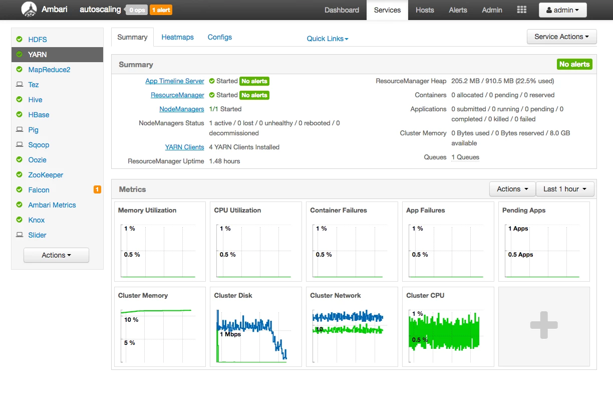 41387-yarn-dashboard.png