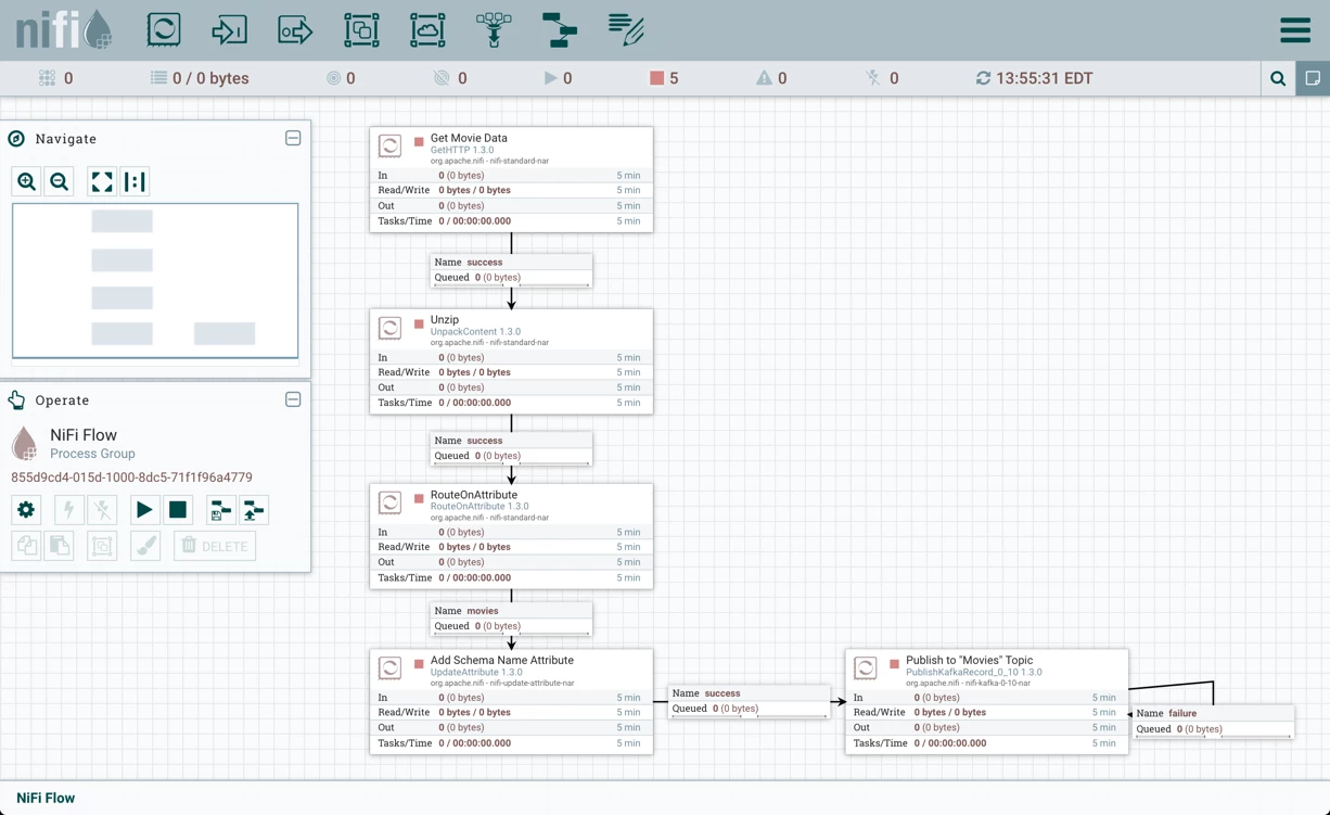 40832-2-publishkafkarecord-flow.png