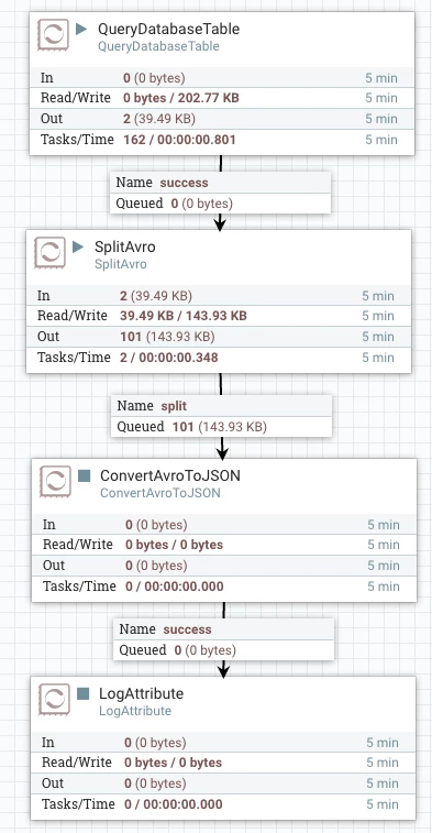 6716-querydatabasetable-101-flowfiles.png