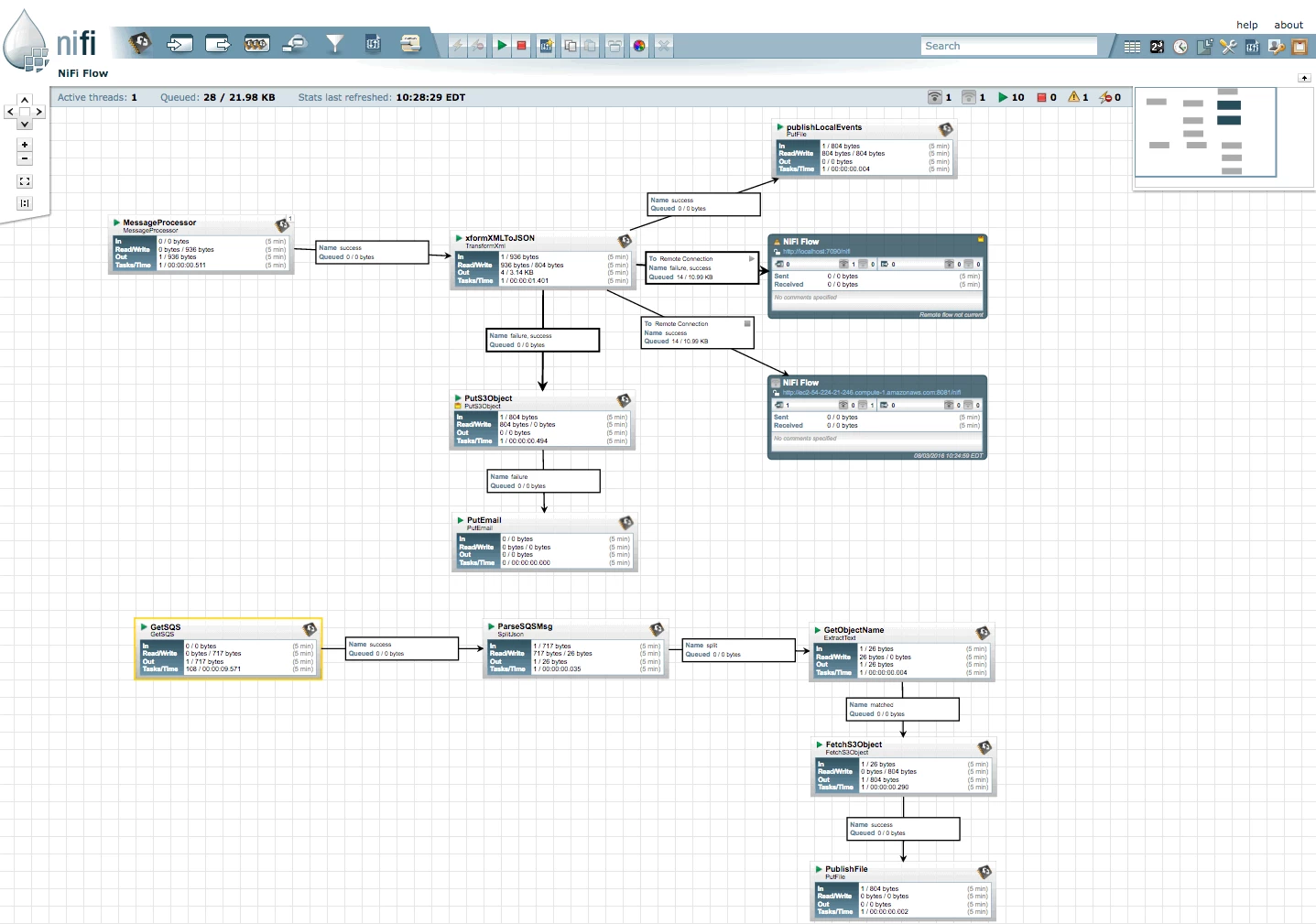 6343-nifi-dataflow.gif