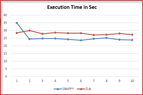 6293-snappy-zlib-per.png