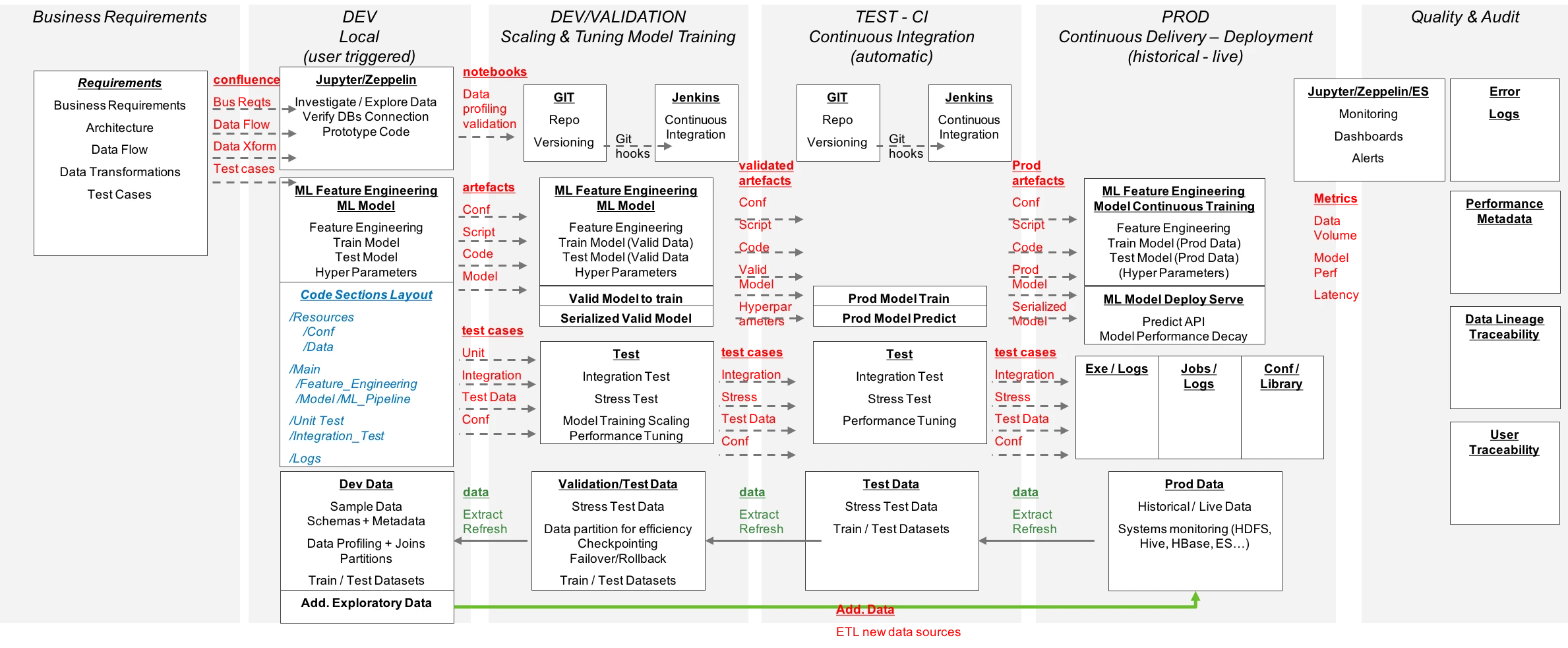 39583-machine-learning-model-factory-road-to-production.png