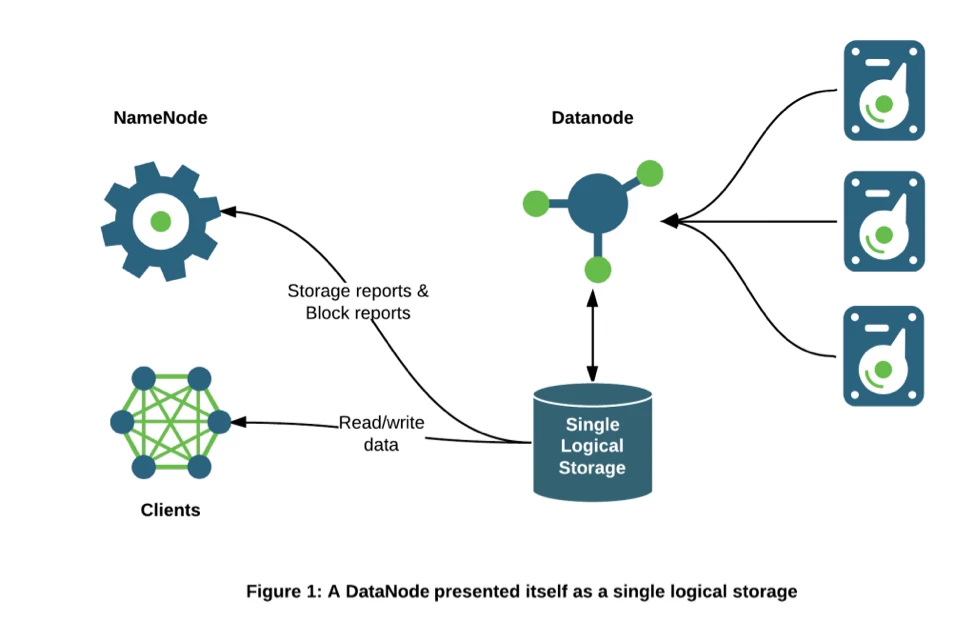 6207-hdfs-storage-arch-1.png