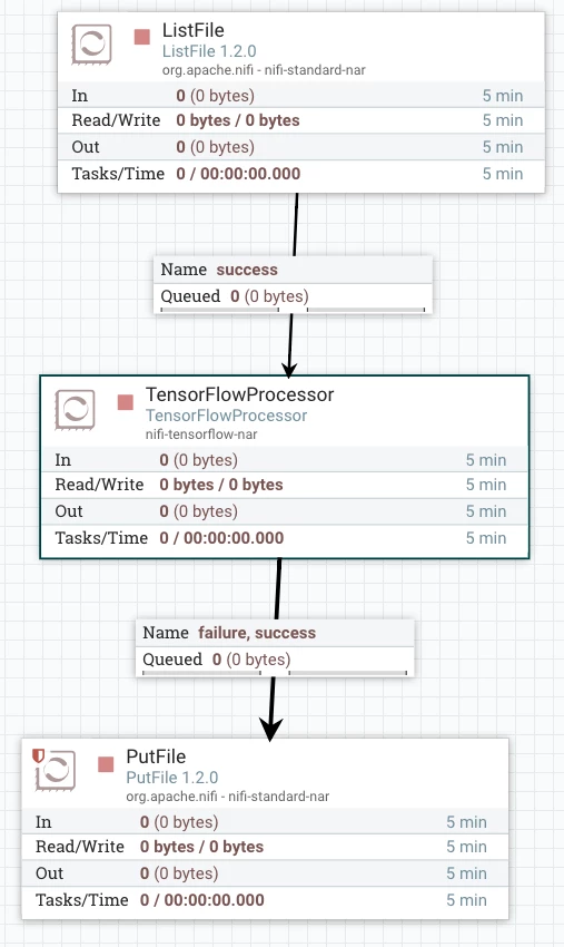 22389-tensorflowflow.png 22389-tensorflowflow.png
