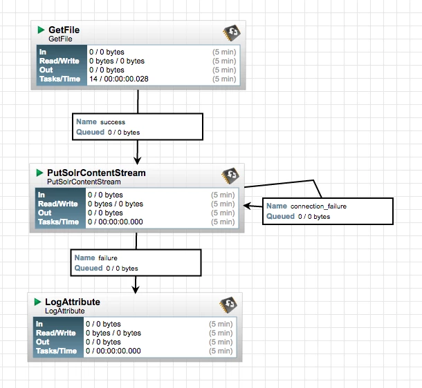 5320-flow.png 5320-flow.png