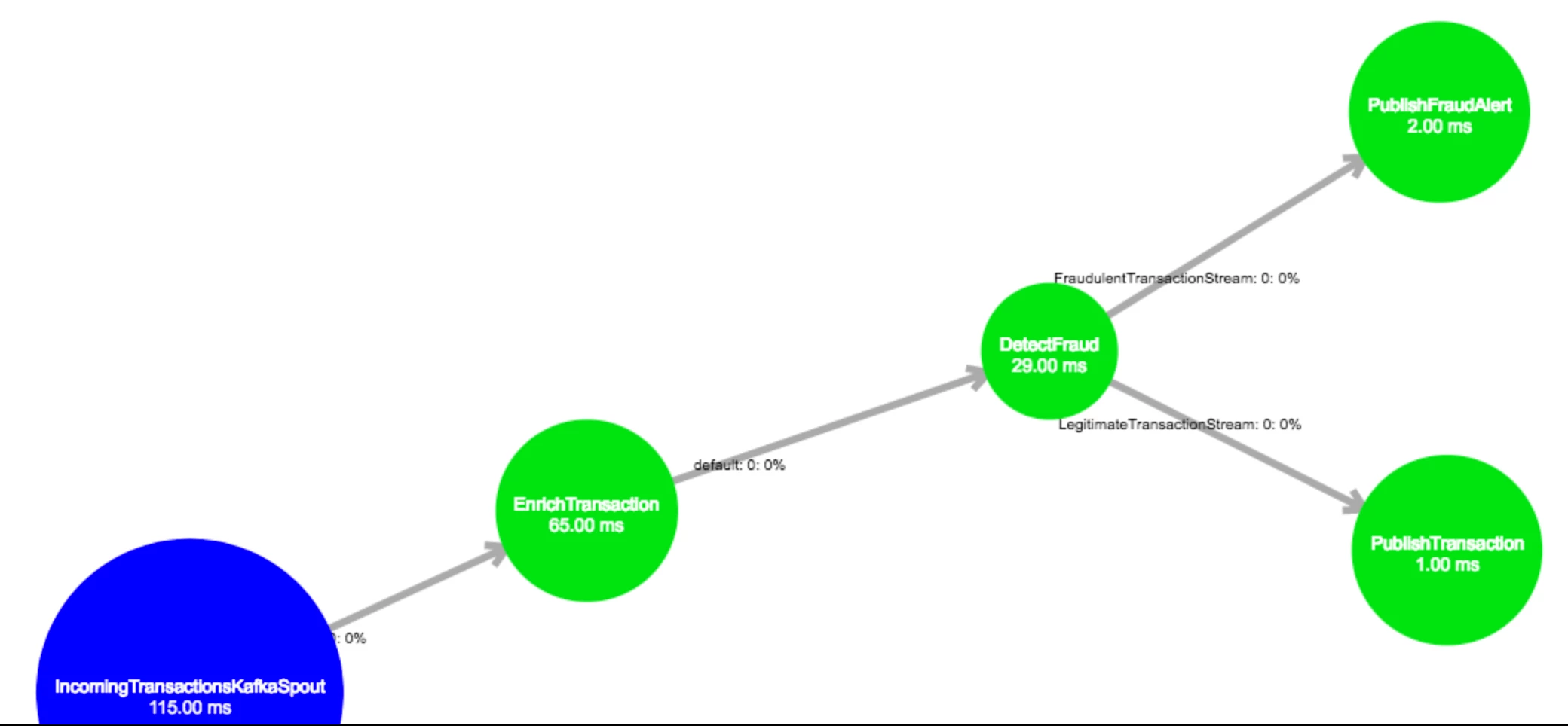 4853-incoming-transactions-storm.png
