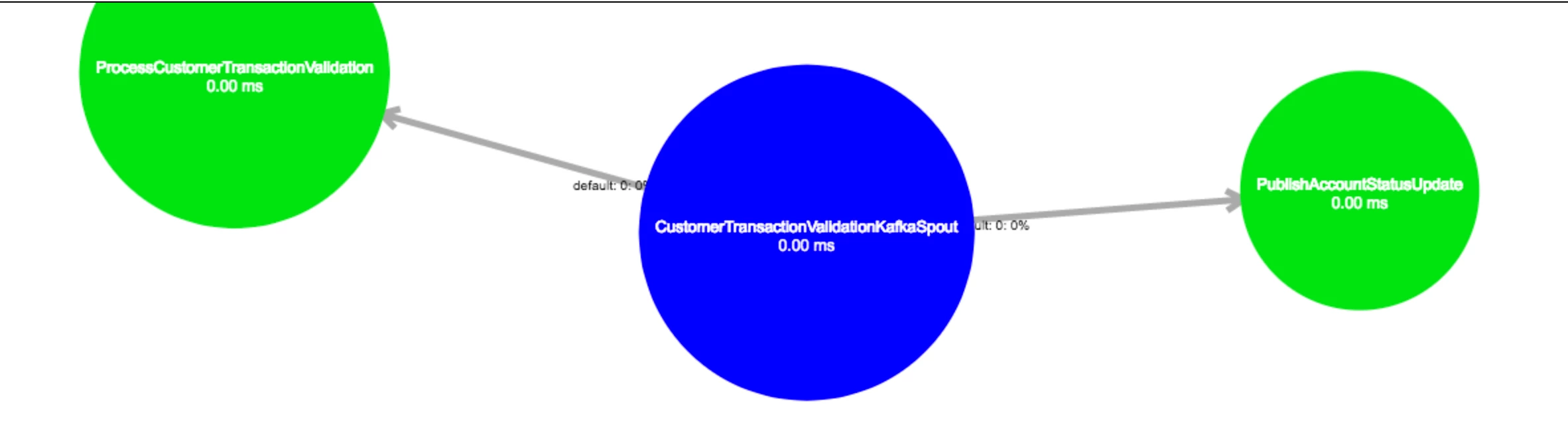 4857-process-customer-transaction-validation.png