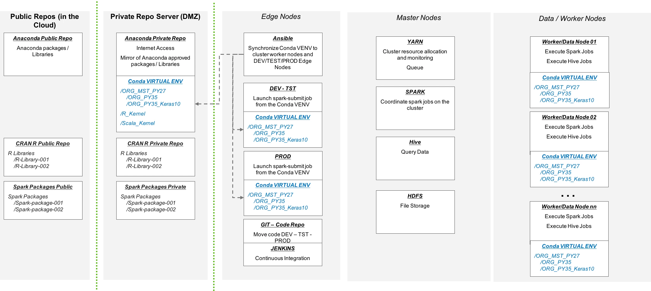 16600-dsc001-datascience-platform-on-hdp.png