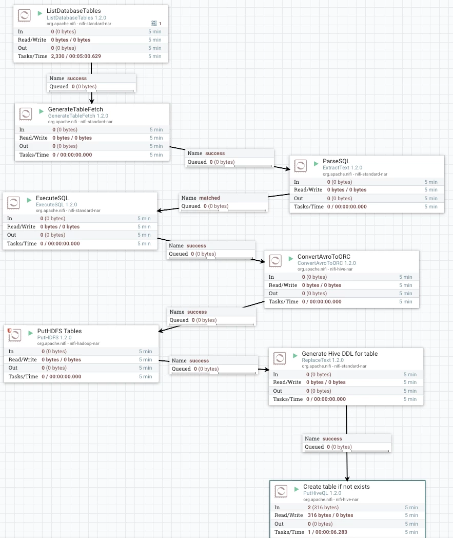 17595-ingestalltablesflow.png 17595-ingestalltablesflow.png