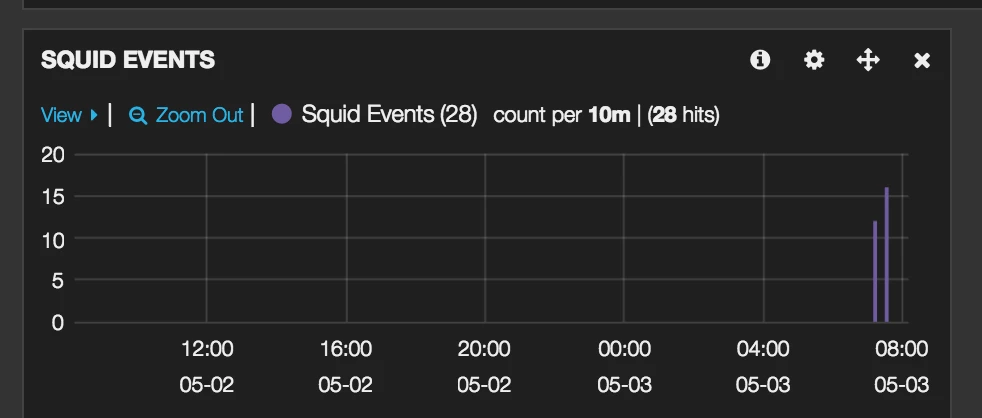 3962-squid-histogram.png 3962-squid-histogram.png