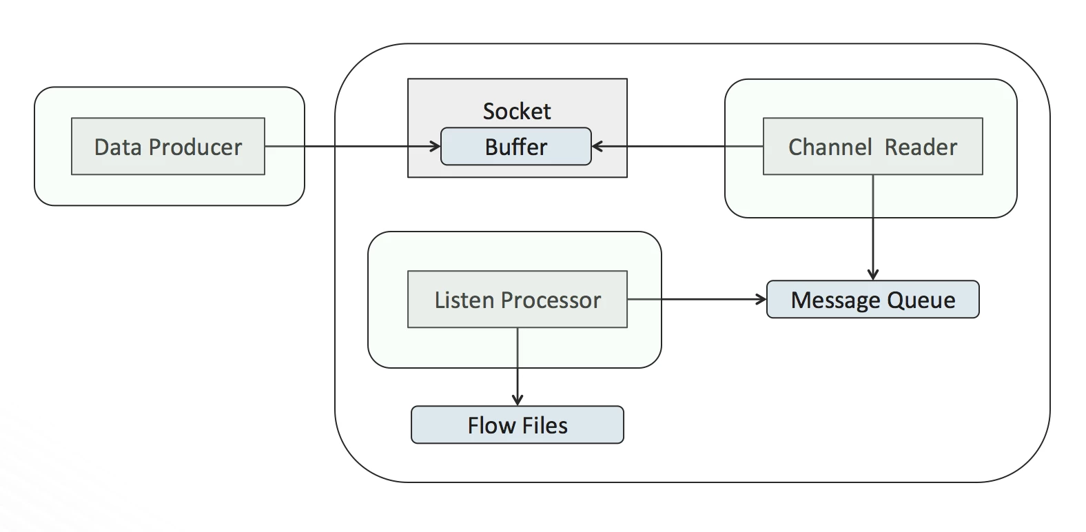 3845-networklistenerdiagram.png 3845-networklistenerdiagram.png