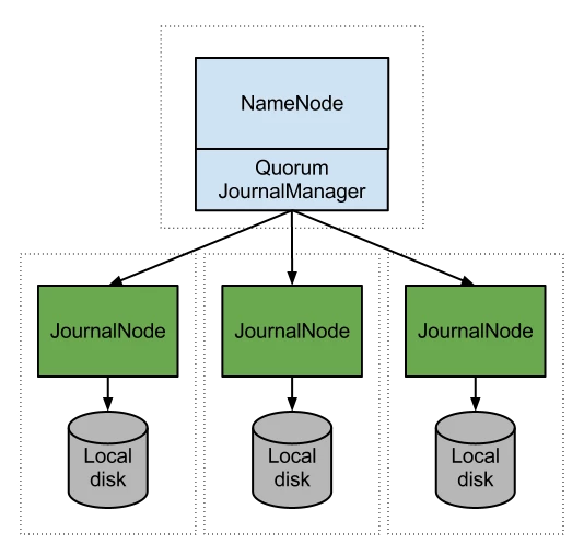3386-qjm-architecture.png