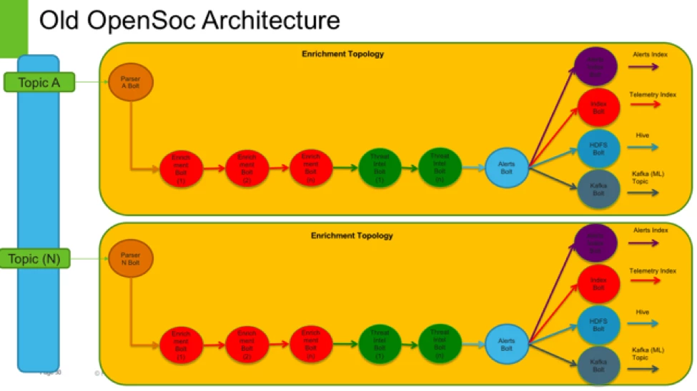 3317-opensoc-architecture.png 3317-opensoc-architecture.png