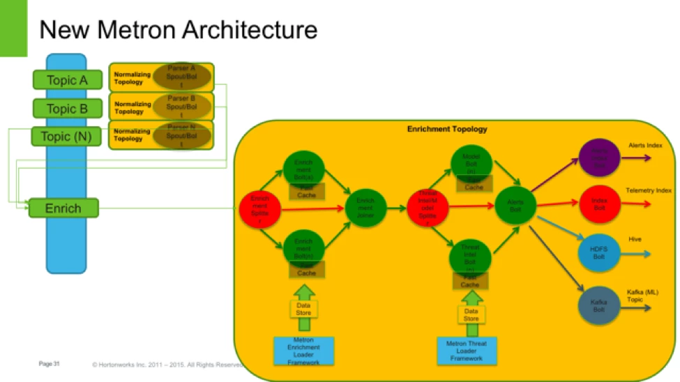 3319-metron-architecture.png 3319-metron-architecture.png