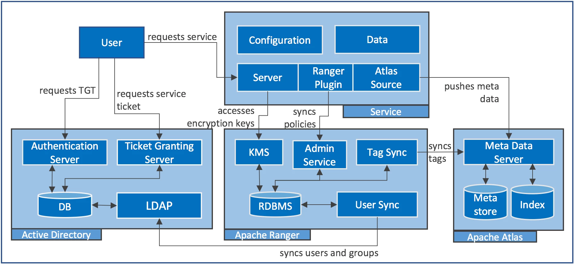 15402-17-05-08-security-concepts.png