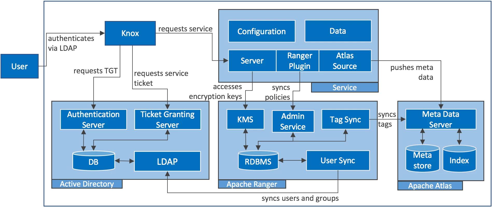 15403-17-05-08-security-concepts-knox.png