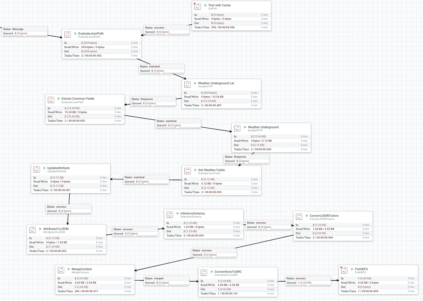 15239-weathercoding.png