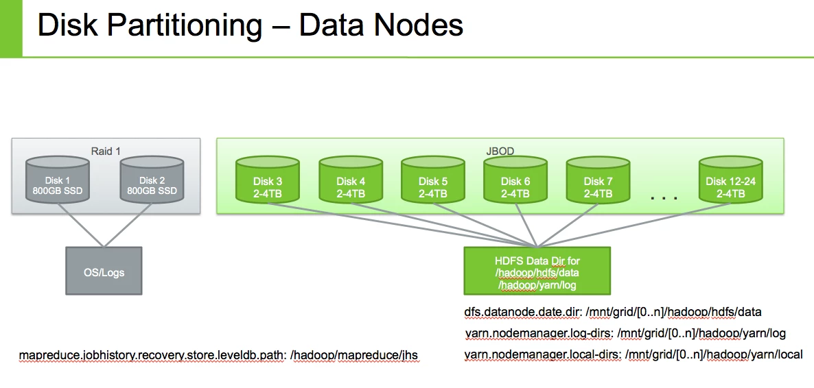 2090-data-partition-data.png