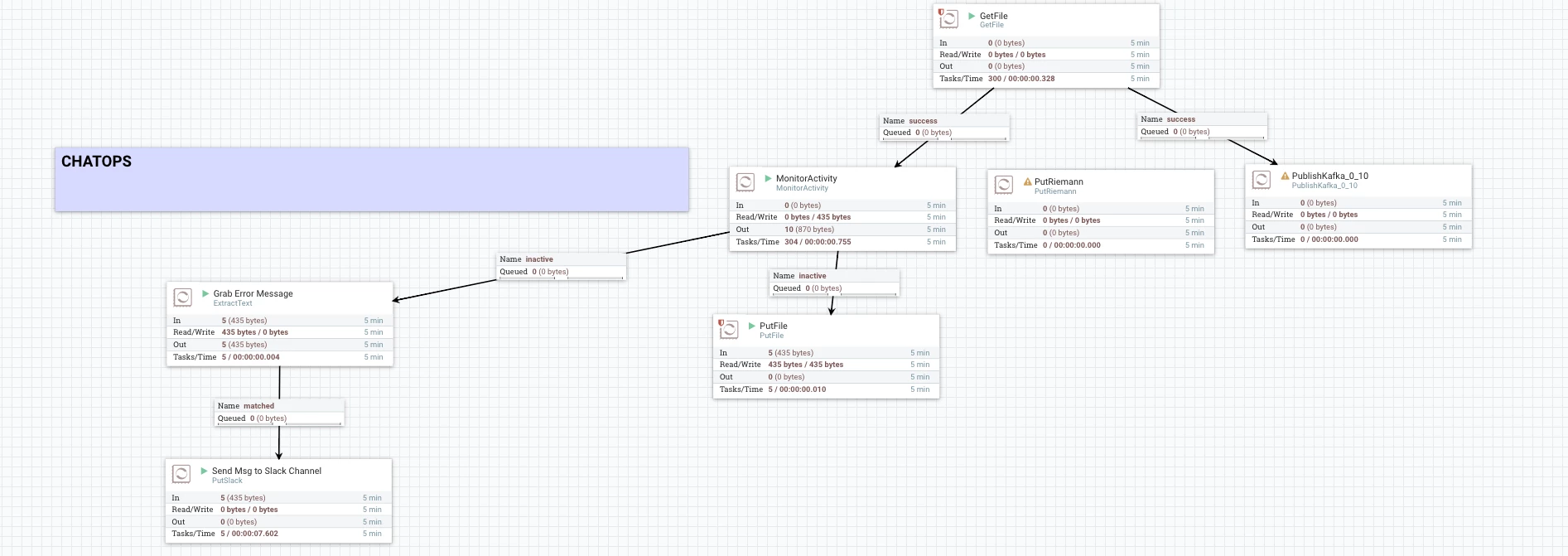 14306-monitoringflowspluschatops.png