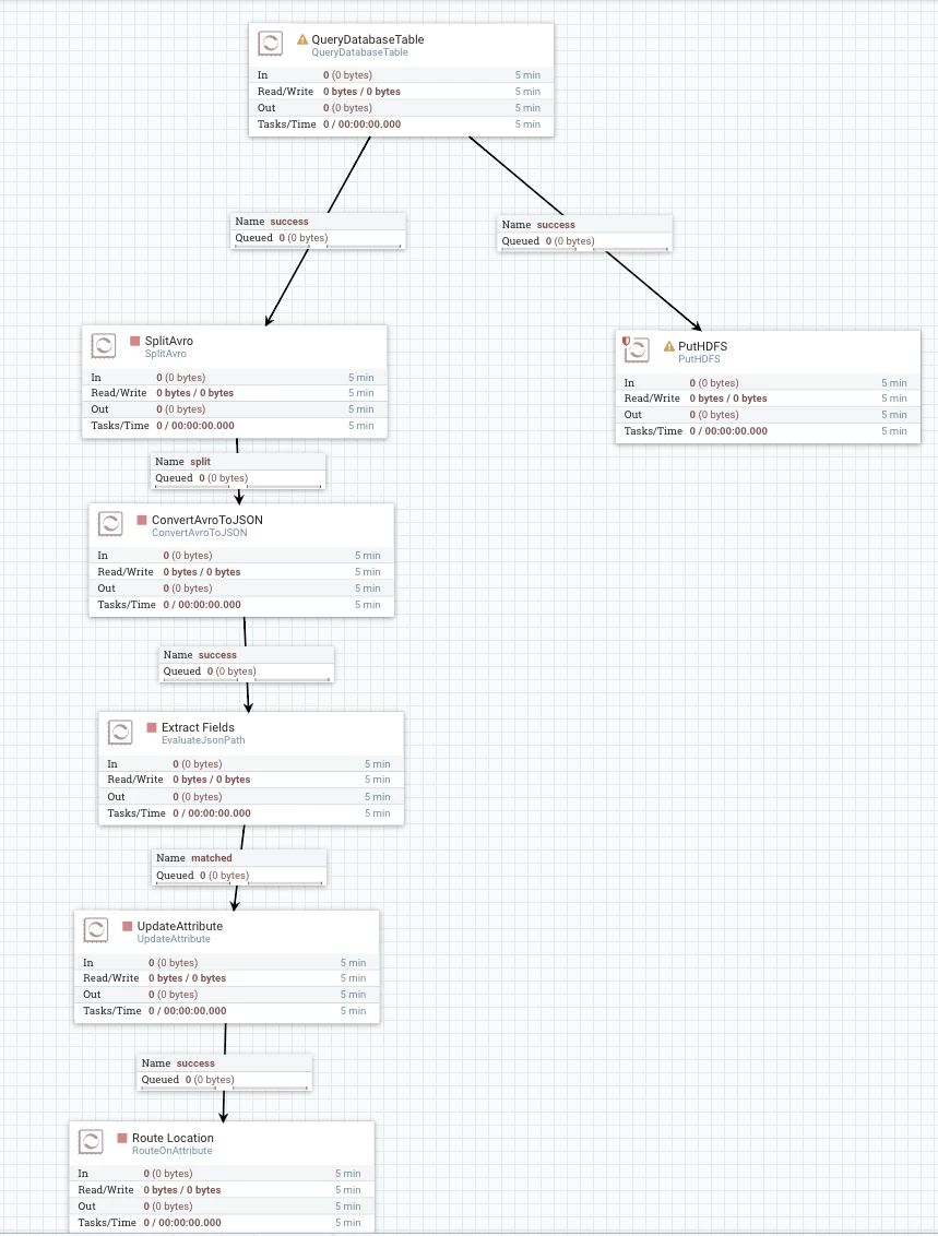 14308-cdcdataflowtop.png