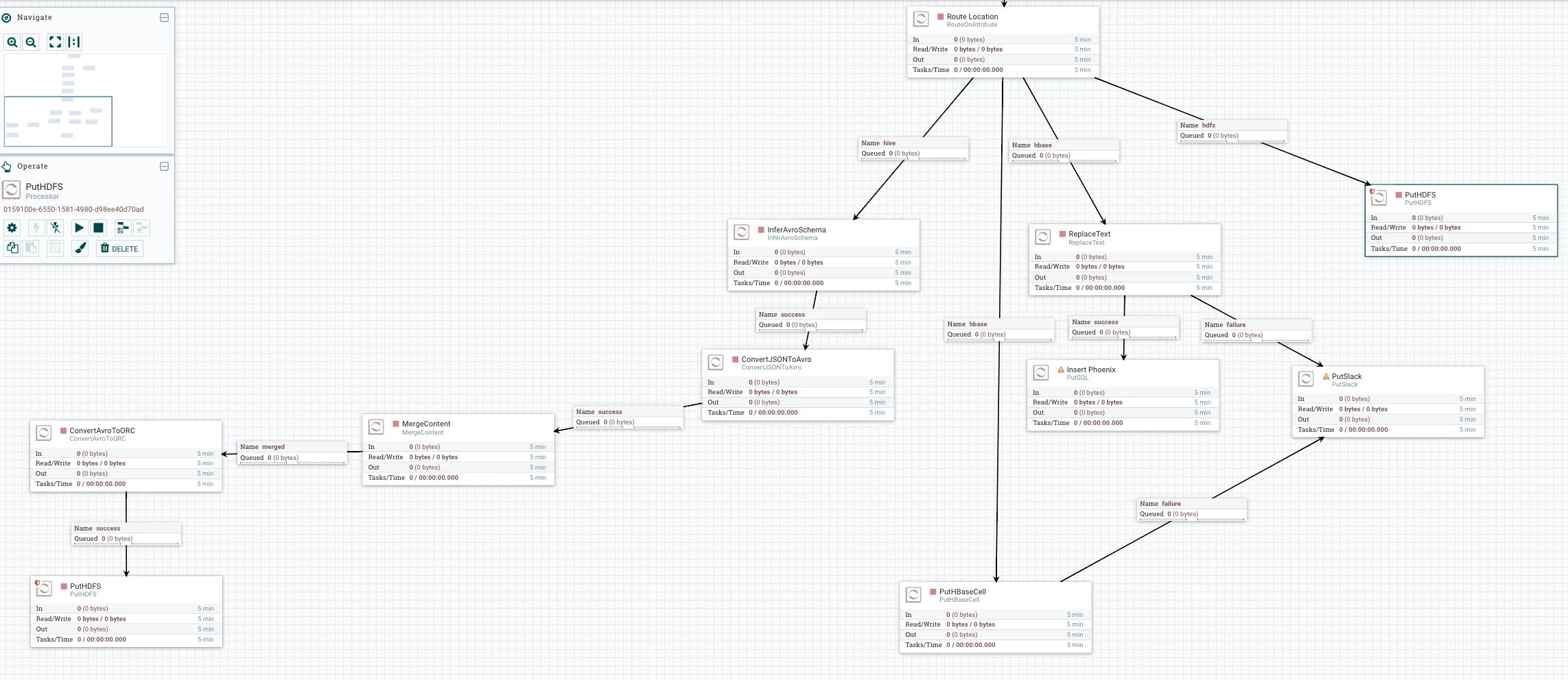 14309-cdcdataflowlower.png