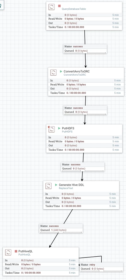 13389-sqlservertohive.png 13389-sqlservertohive.png