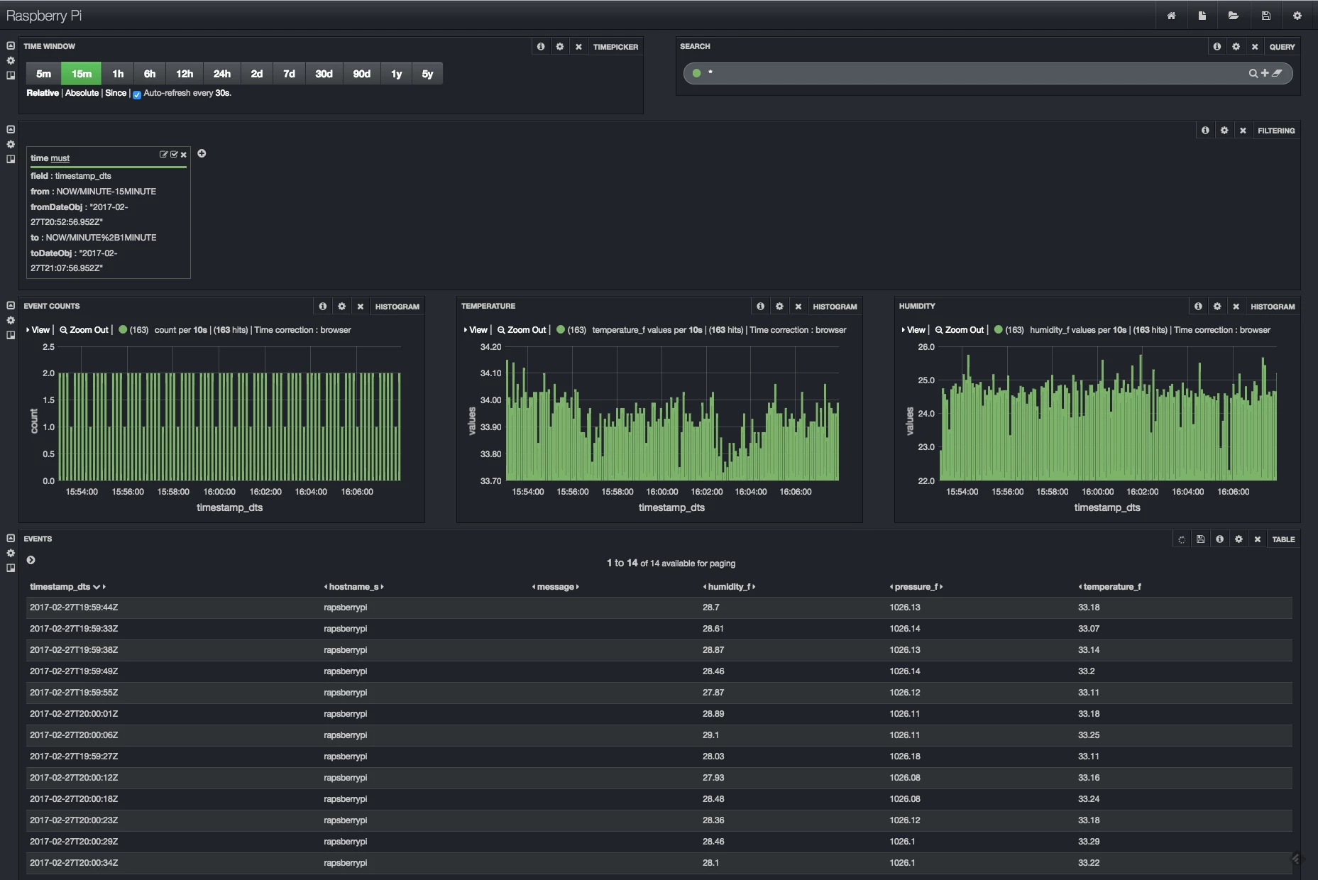 13082-solr-banana-dashboard.png